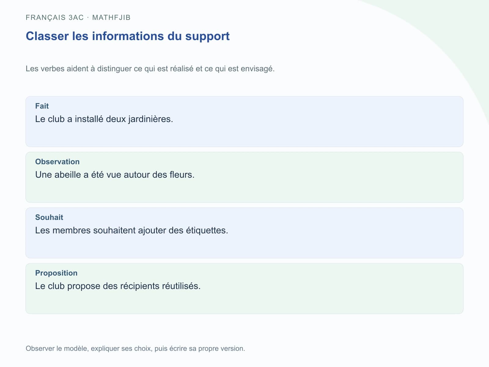 Fait : Le club a installé deux jardinières.. Observation : Une abeille a été vue autour des fleurs.. Souhait : Les membres souhaitent ajouter des étiquettes.. Proposition : Le club propose des récipients réutilisés.