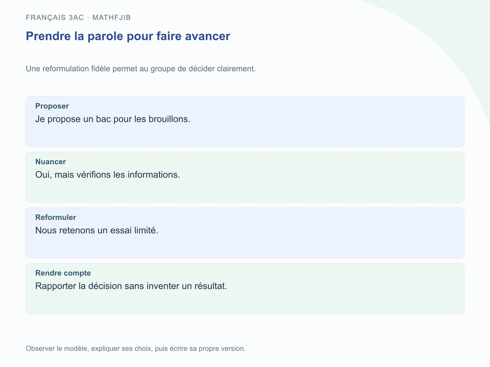Proposer : Je propose un bac pour les brouillons.. Nuancer : Oui, mais vérifions les informations.. Reformuler : Nous retenons un essai limité.. Rendre compte : Rapporter la décision sans inventer un résultat.
