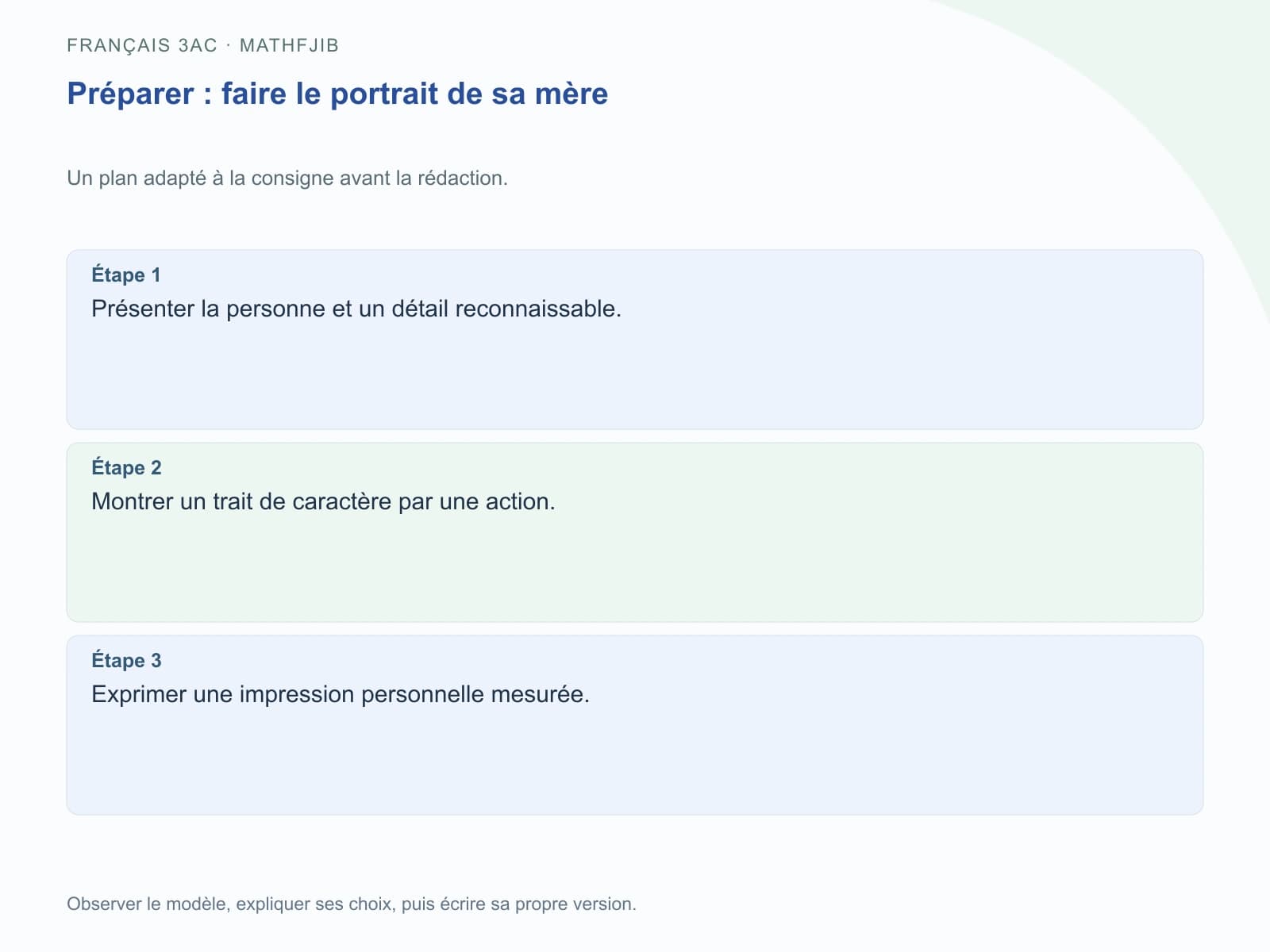 Étape 1 : Présenter la personne et un détail reconnaissable.. Étape 2 : Montrer un trait de caractère par une action.. Étape 3 : Exprimer une impression personnelle mesurée.