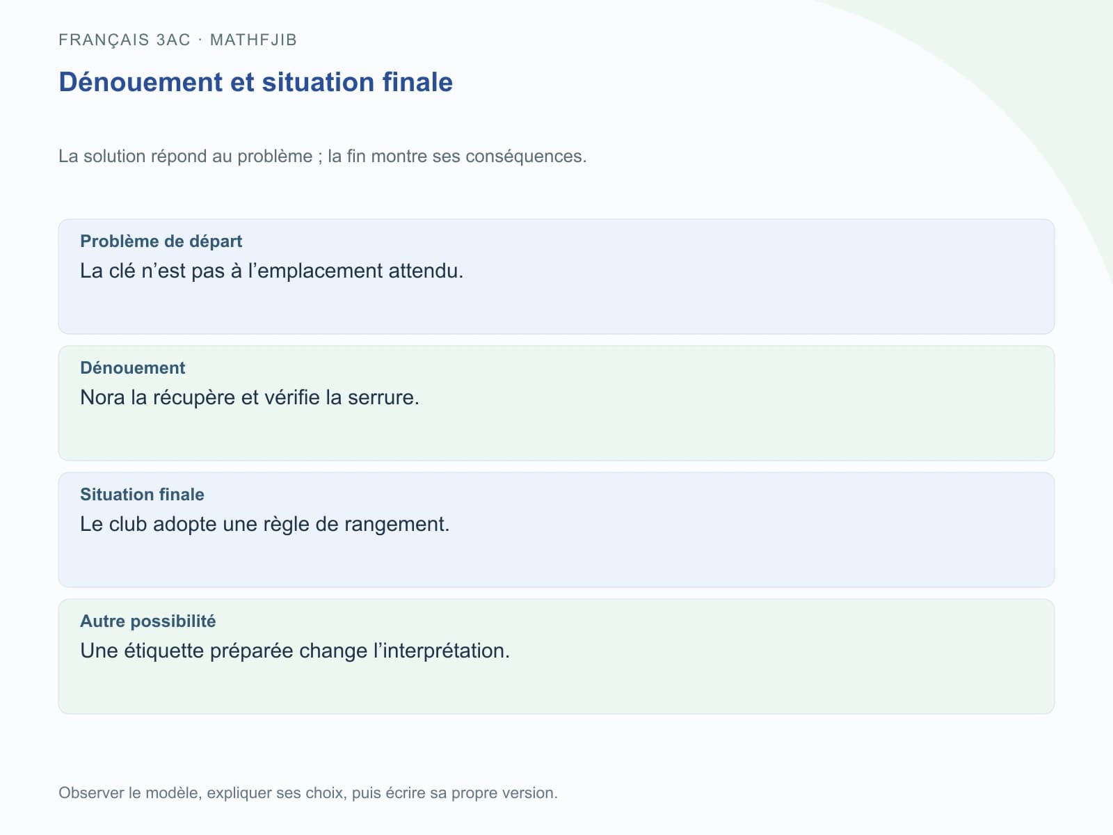 Problème de départ : La clé n’est pas à l’emplacement attendu.. Dénouement : Nora la récupère et vérifie la serrure.. Situation finale : Le club adopte une règle de rangement.. Autre possibilité : Une étiquette préparée change l’interprétation.