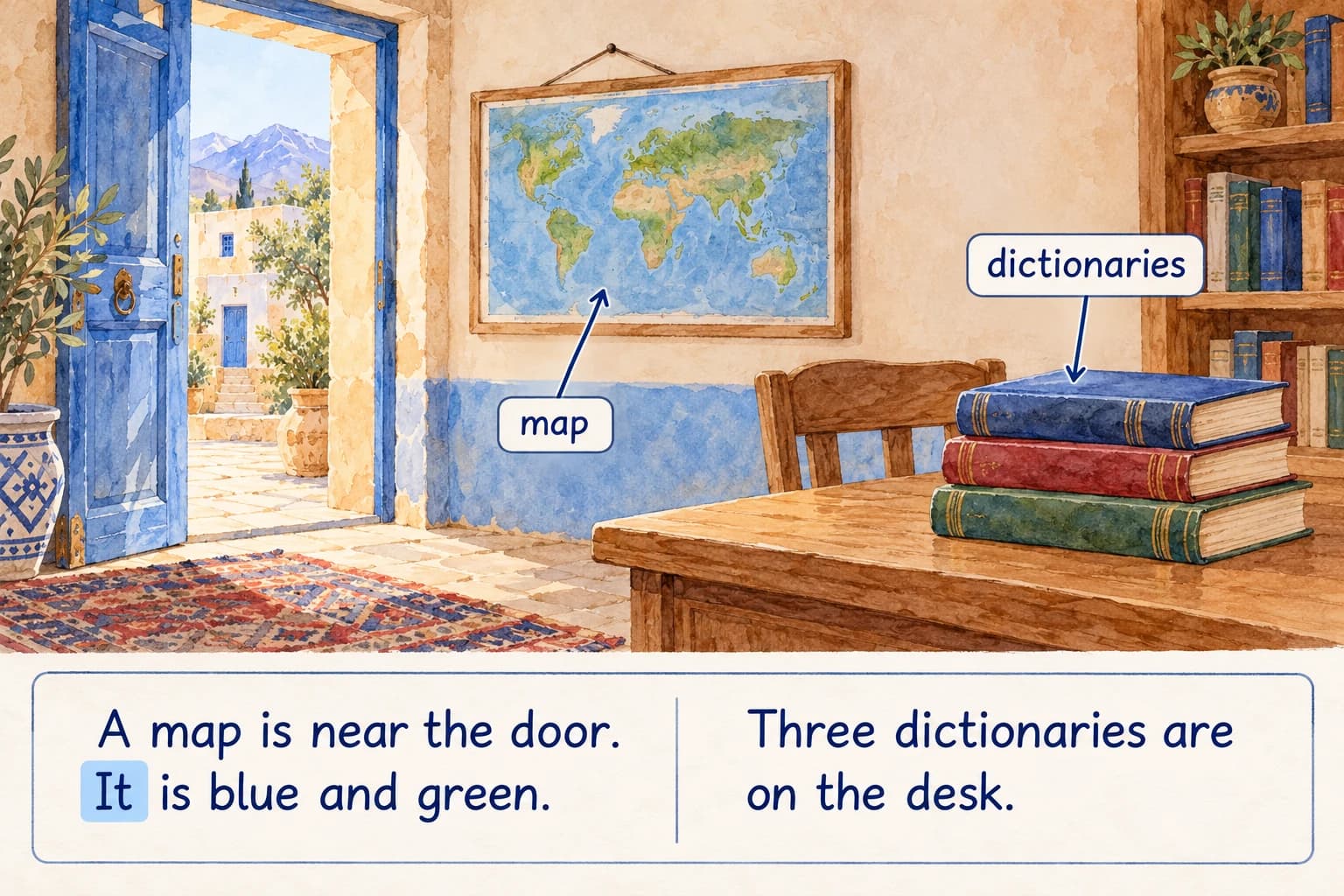 Reading: our classroom - teaching illustration 3 An annotated notebook excerpt with exact text: A map is near the door. It is blue and green. / Three dictionaries are on the desk. A thin blue arrow links It to map.