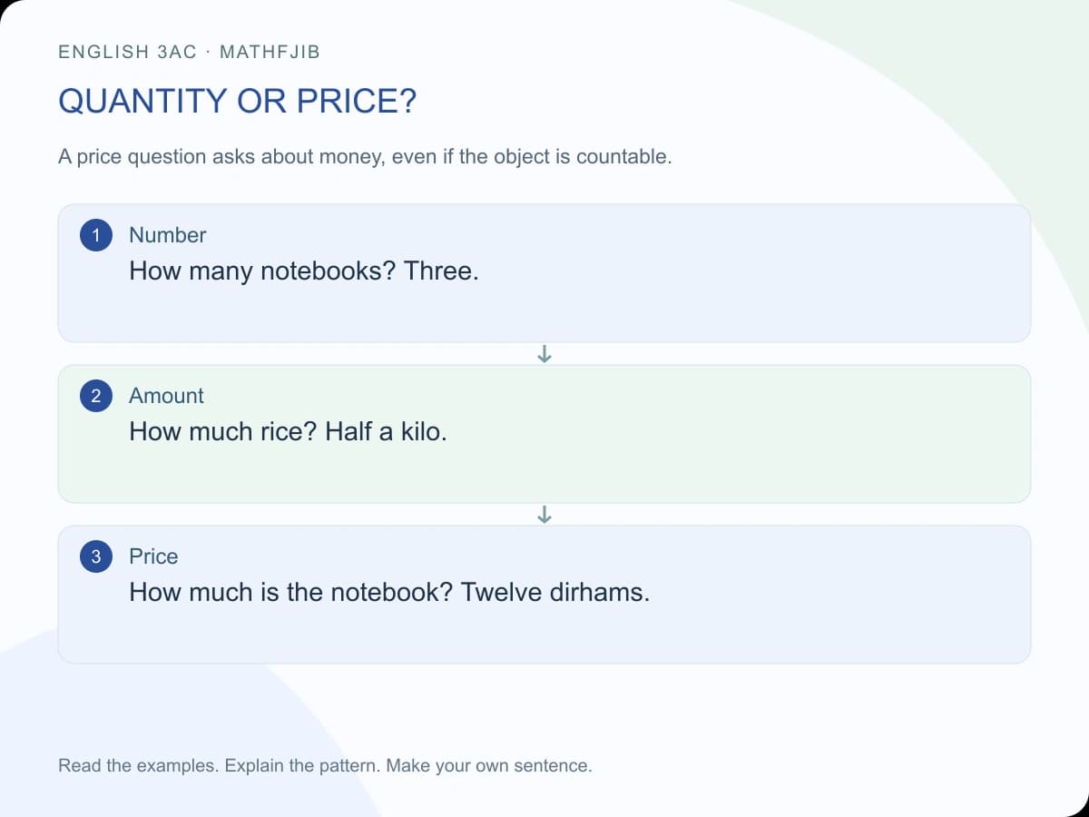 How much or how many? English 3AC: quantity or price? Number: How many notebooks? Three. Amount: How much rice? Half a kilo. Price: How much is the notebook? Twelve dirhams.