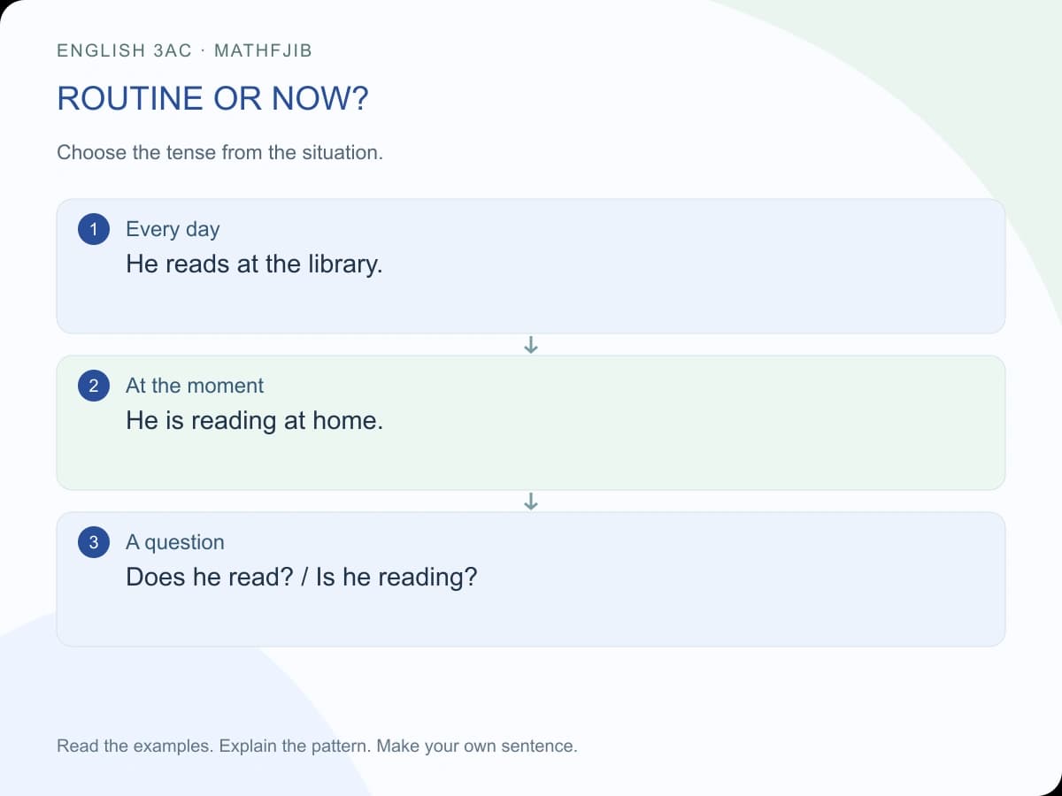 Present simple or continuous? English 3AC: routine or now? Every day: He reads at the library. At the moment: He is reading at home. A question: Does he read? / Is he reading?