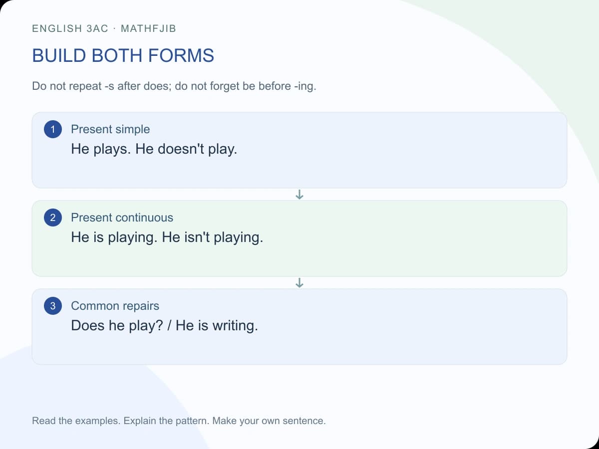 Present simple or continuous? English 3AC: build both forms Present simple: He plays. He doesn't play. Present continuous: He is playing. He isn't playing. Common repairs: Does he play? / He is writing.
