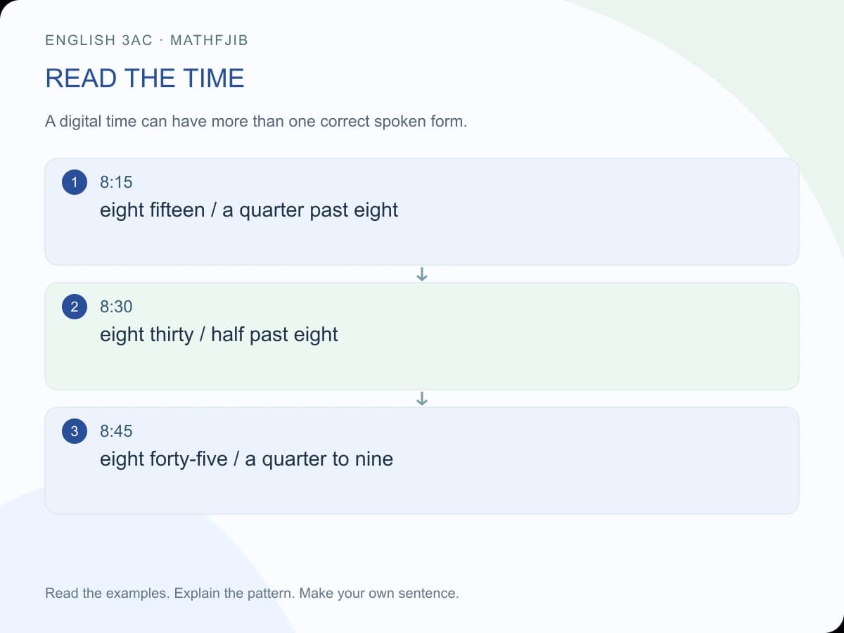 Telling the time: English 3AC communication: read the time 8:15: eight fifteen / a quarter past eight 8:30: eight thirty / half past eight 8:45: eight forty-five / a quarter to nine