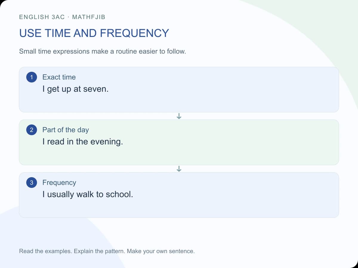 My daily routine: English 3AC writing: use time and frequency Exact time: I get up at seven. Part of the day: I read in the evening. Frequency: I usually walk to school.