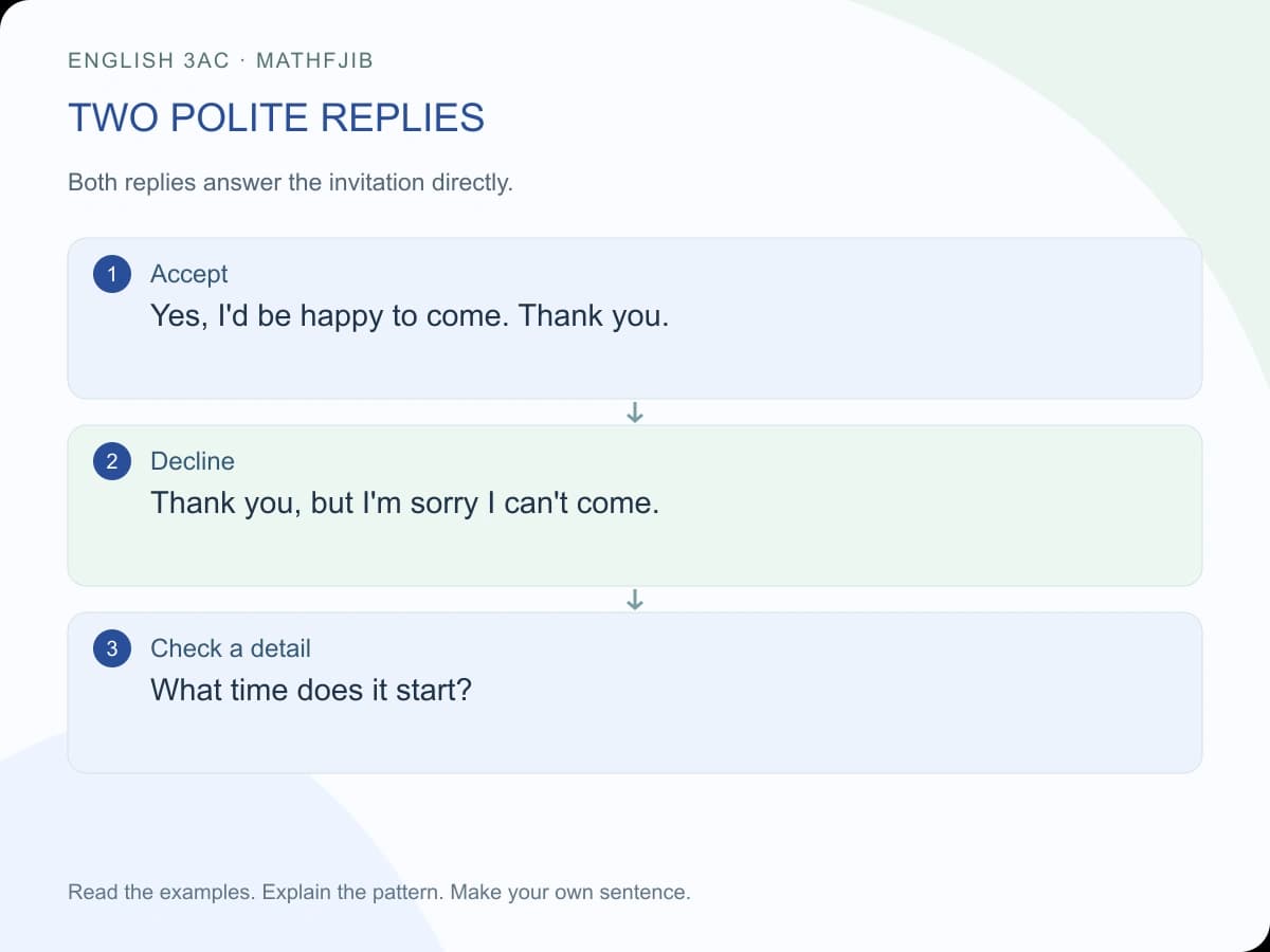 Inviting, accepting and declining: English 3AC: two polite replies Accept: Yes, I'd be happy to come. Thank you. Decline: Thank you, but I'm sorry I can't come. Check a detail: What time does it start?