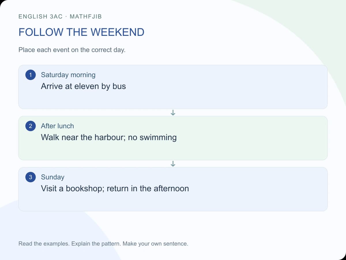 A weekend visit: English 3AC reading and listening: follow the weekend Saturday morning: Arrive at eleven by bus After lunch: Walk near the harbour; no swimming Sunday: Visit a bookshop; return in the afternoon