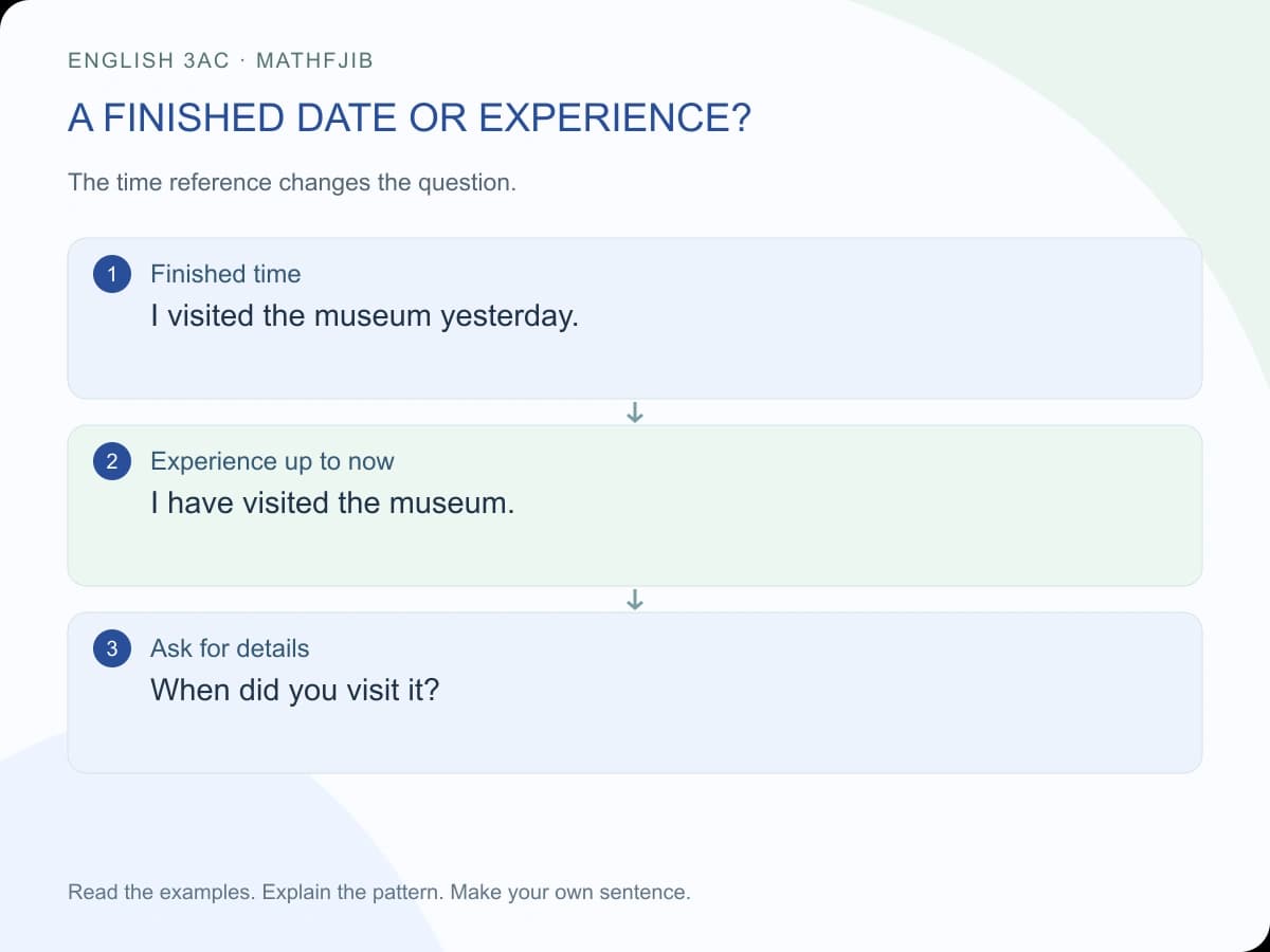 Past simple or present perfect? English 3AC: a finished date or experience? Finished time: I visited the museum yesterday. Experience up to now: I have visited the museum. Ask for details: When did you visit it?