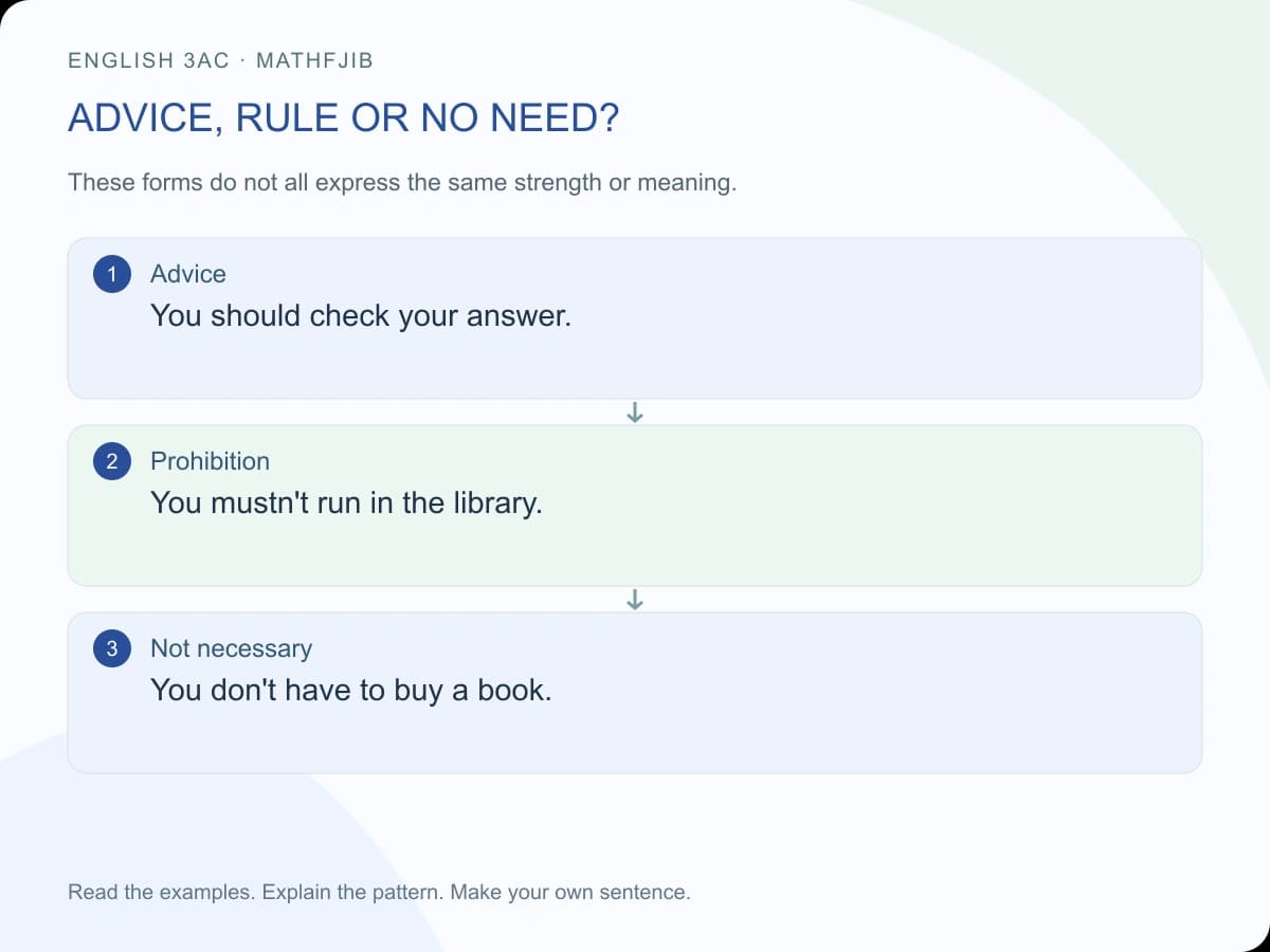 English 3AC semester 2: revision guide: advice, rule or no need? Advice: You should check your answer. Prohibition: You mustn't run in the library. Not necessary: You don't have to buy a book.