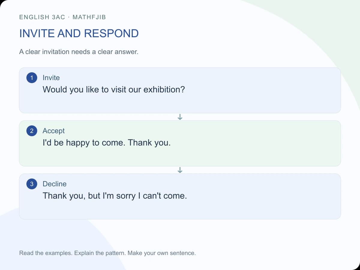Spotlight 3 Unit 3: invitations and celebrations: invite and respond Invite: Would you like to visit our exhibition? Accept: I'd be happy to come. Thank you. Decline: Thank you, but I'm sorry I can't come.