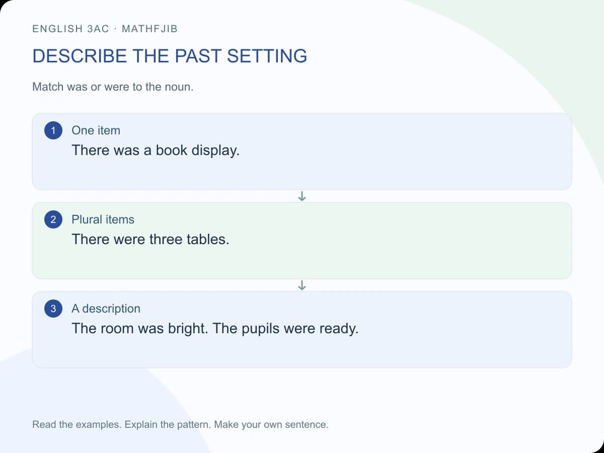 Spotlight 3 Unit 3: invitations and celebrations: describe the past setting One item: There was a book display. Plural items: There were three tables. A description: The room was bright. The pupils were ready.