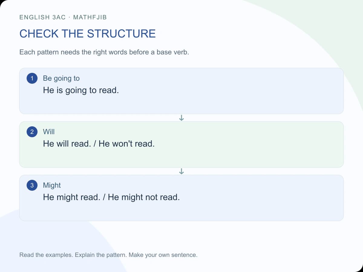 Will, going to and might: English 3AC: check the structure Be going to: He is going to read. Will: He will read. / He won't read. Might: He might read. / He might not read.