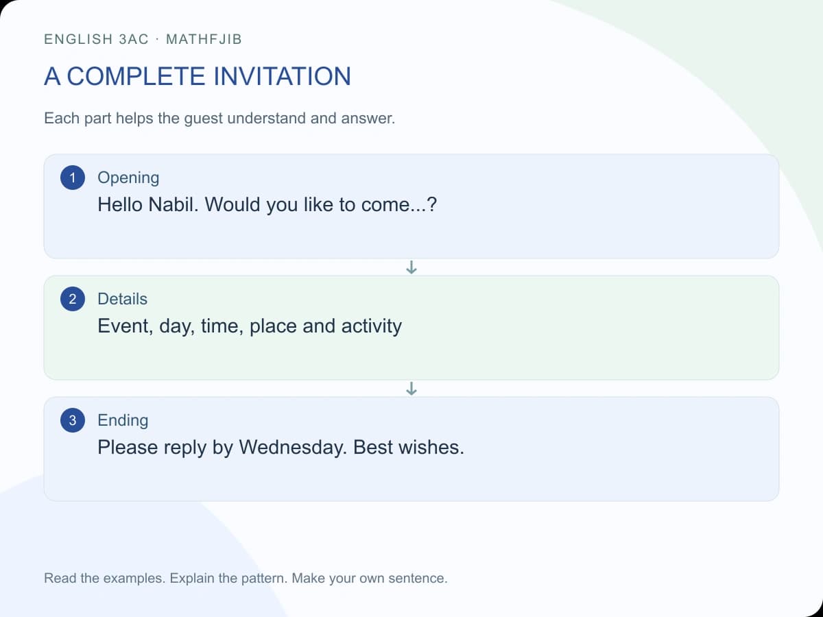 An invitation and reply: English 3AC writing: a complete invitation Opening: Hello Nabil. Would you like to come...? Details: Event, day, time, place and activity Ending: Please reply by Wednesday. Best wishes.