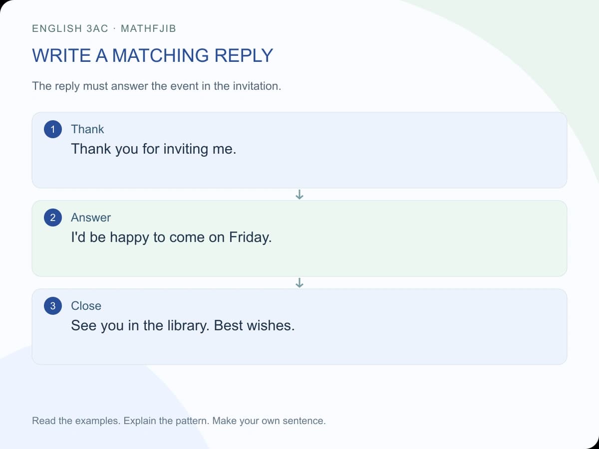 An invitation and reply: English 3AC writing: write a matching reply Thank: Thank you for inviting me. Answer: I'd be happy to come on Friday. Close: See you in the library. Best wishes.