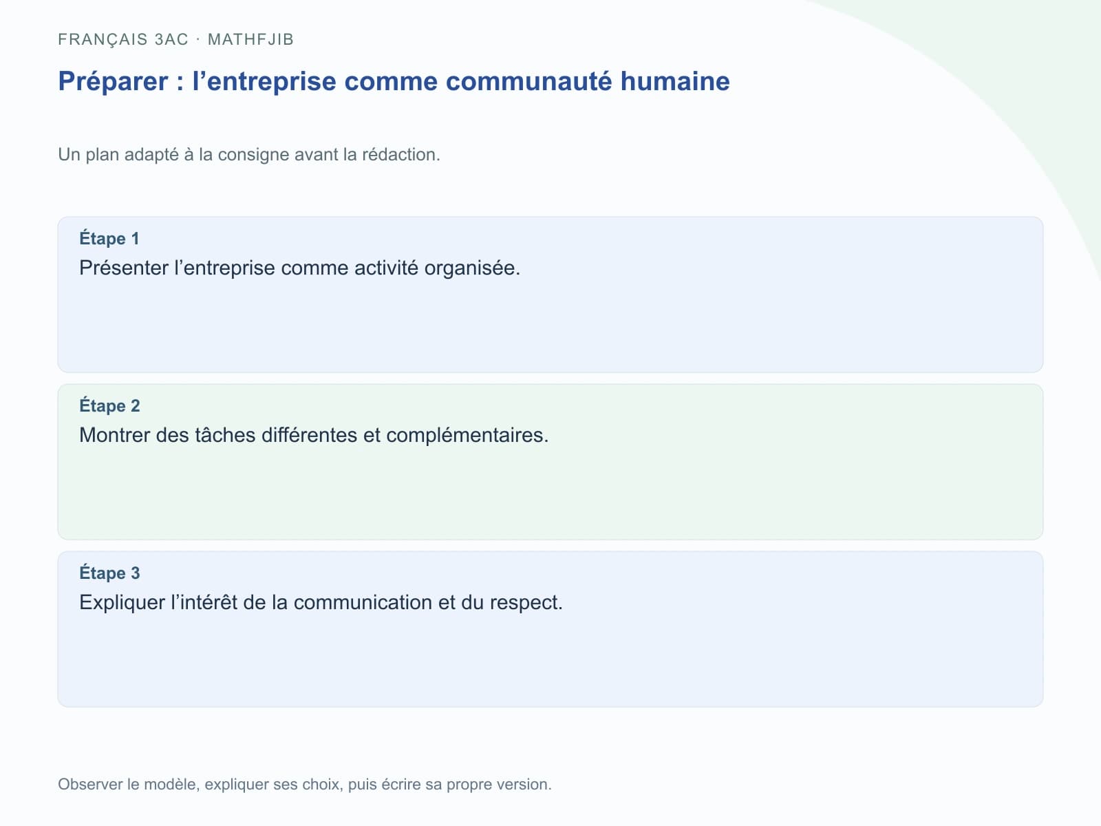 Préparer : l’entreprise comme communauté humaine Étape 1 : Présenter l’entreprise comme activité organisée.. Étape 2 : Montrer des tâches différentes et complémentaires.. Étape 3 : Expliquer l’intérêt de la communication et du respect.