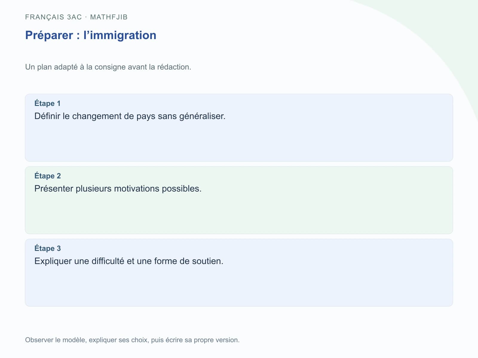 Préparer : l’immigration Étape 1 : Définir le changement de pays sans généraliser.. Étape 2 : Présenter plusieurs motivations possibles.. Étape 3 : Expliquer une difficulté et une forme de soutien.