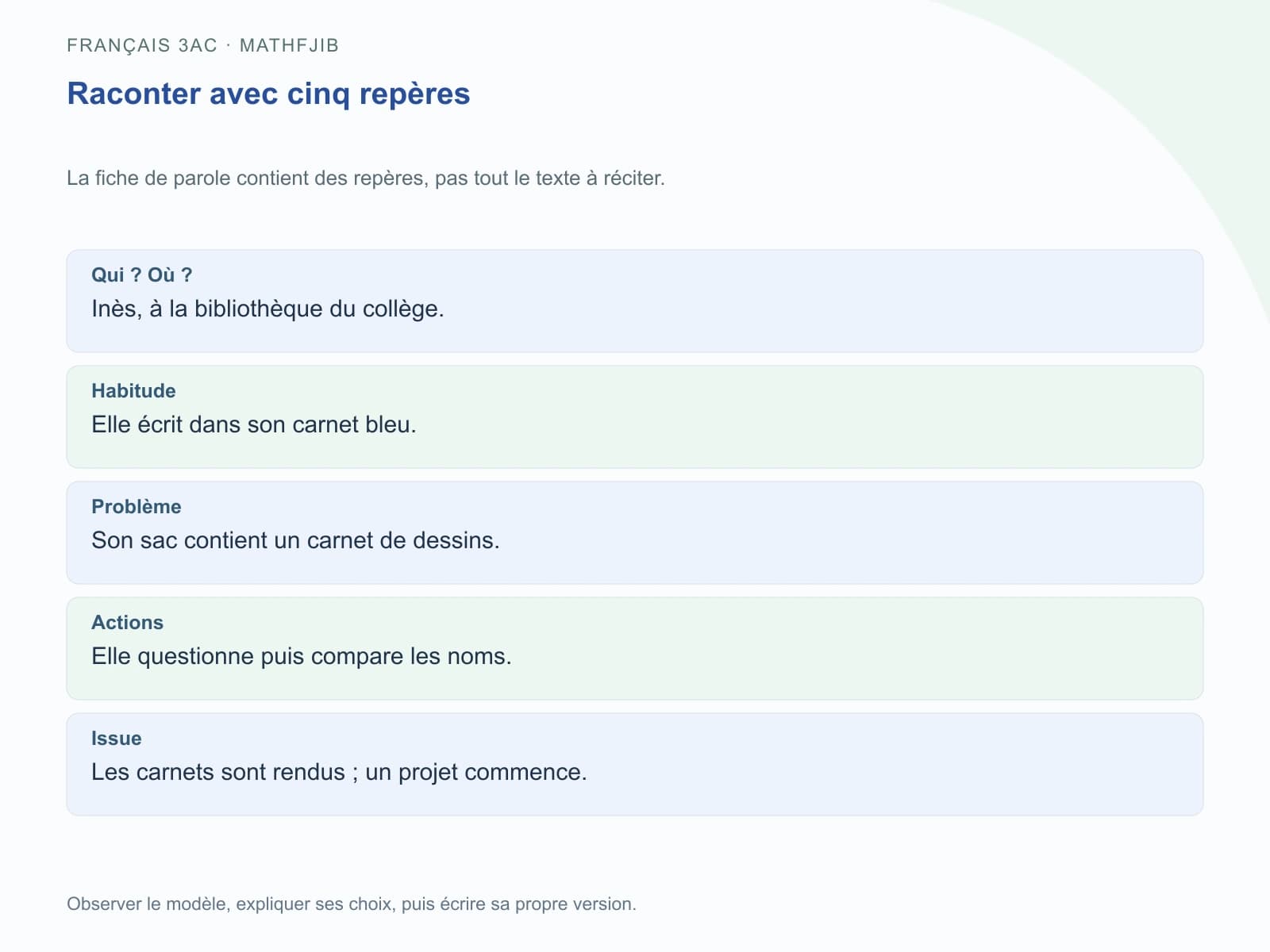 Raconter avec cinq repères Qui ? Où ? : Inès, à la bibliothèque du collège.. Habitude : Elle écrit dans son carnet bleu.. Problème : Son sac contient un carnet de dessins.. Actions : Elle questionne puis compare les noms.. Issue : Les carnets sont rendus ; un projet commence.