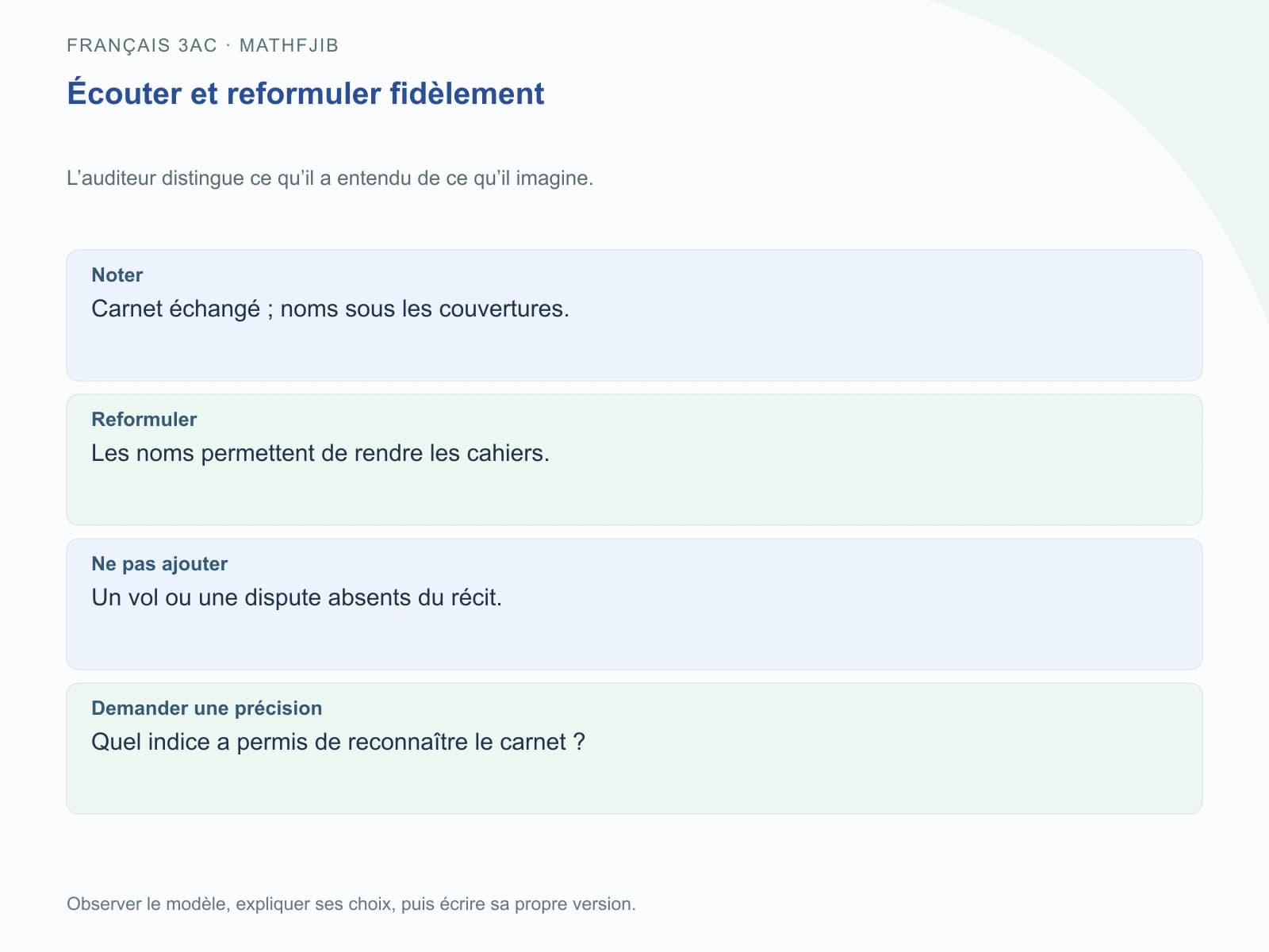 Écouter et reformuler fidèlement Noter : Carnet échangé ; noms sous les couvertures.. Reformuler : Les noms permettent de rendre les cahiers.. Ne pas ajouter : Un vol ou une dispute absents du récit.. Demander une précision : Quel indice a permis de reconnaître le carnet ?