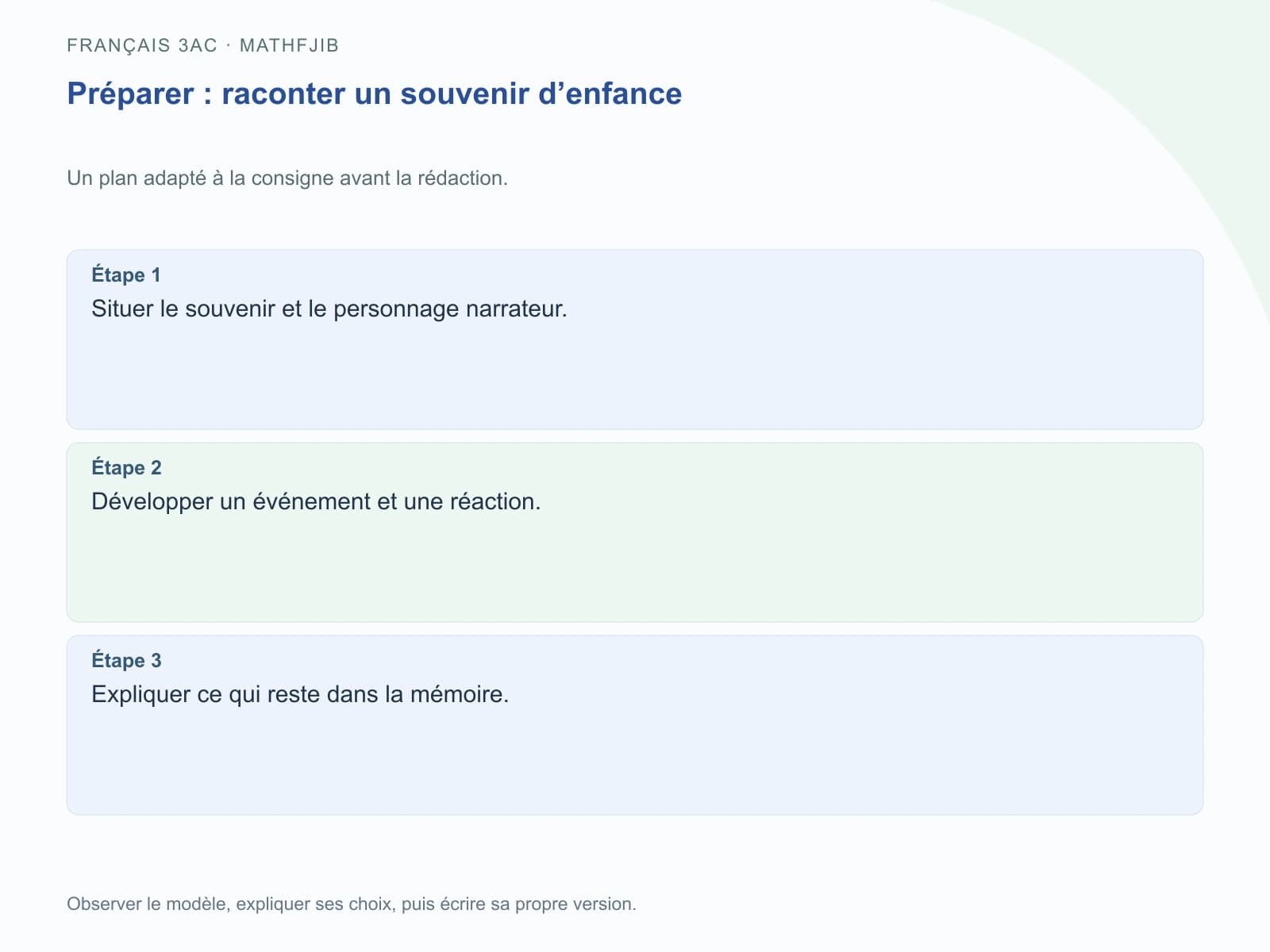 Préparer : raconter un souvenir d’enfance Étape 1 : Situer le souvenir et le personnage narrateur.. Étape 2 : Développer un événement et une réaction.. Étape 3 : Expliquer ce qui reste dans la mémoire.
