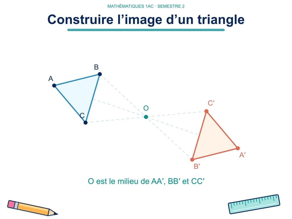 Construire l’image d’un triangle, maths 1AC Deux triangles ABC et A′B′C′ sont images par un demi-tour autour de O ; les segments joignant les sommets correspondants ont O pour milieu.